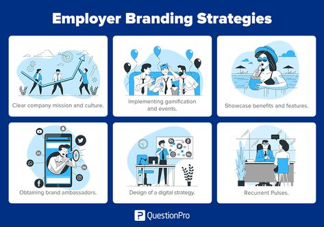 Employer branding: What it is & Strategies | QuestionPro Employee Branding Ideas, Employer Branding Design, Employer Branding Ideas, Employee Branding, Employee Feedback, Communication Activities, Limbus Company, Employee Satisfaction, Employee Retention