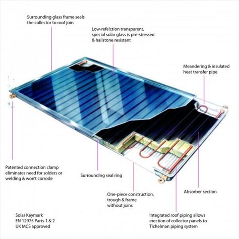 Solar Heater Diy, Solar Thermal Panels, Solar Roof Shingles, Energy Water, Energy Tips, Solar Heater, Solar Roof Tiles, Solar Energy Projects, Solar Water Heating