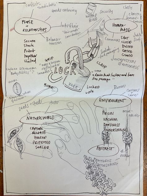 Unfinished sketch of mind map with themes from the GCSE art exam paper Lock Mindmap Gcse, Locked Art Gcse, Objects Mindmap Gcse Art, Gcse Art Lock 2023, Gcse Art Theme Lock 2023, Lock Theme Photography, Lock Art Gcse Mindmap, Lock Photography Gcse, Lock Gsce Art