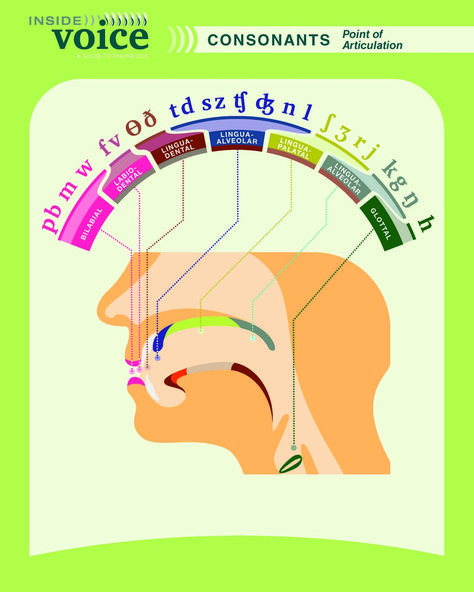 Speech Articulation, Speech Language Activities, Slp Activities, Articulation Therapy, Speech Path, Speech Therapy Resources, Speech Activities, Speech Pathology, Speech Language Therapy