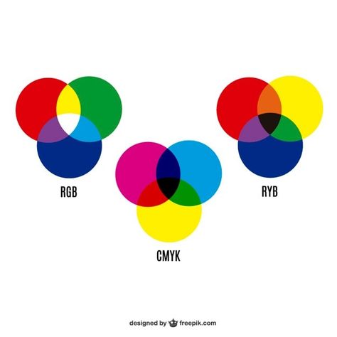 Cmyk Art, Cmyk Palette, Vector Tutorial, Color In Design, Cmyk Design, Color Theory Art, Art Challenges, Color Mixing Chart, Color Aesthetic