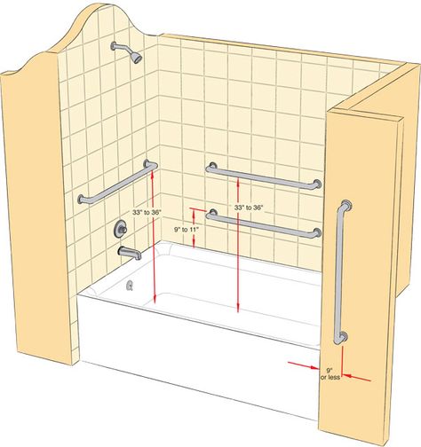 Try climbing in and out of your tub or shower—minus the water—to get an idea where grab bars should be placed, and mount them where they work best for ... Wheelchair Accessible Shower, Ada Bathroom, Shower Grab Bar, Bar Installation, Bilik Air, Grab Bars In Bathroom, Accessible Bathroom, Bathroom Safety, Grab Bar