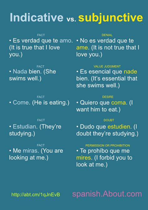 Language learners recall moments in their journey. My first encounter with the subjunctive in Spanish was over 20 years ago and it’s still fresh in the memory! Why so memorable? Whenever I could relate Spanish... Present Subjunctive In Spanish, Spanish Tenses, Subjunctive Spanish, Learn Spanish Free, Spanish Learning Activities, Learn To Speak Spanish, Spanish Basics, Learn Spanish Online, Spanish Teaching Resources