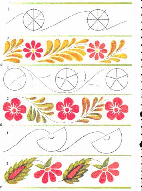 Petrykivka Decorative Folk Art: Lessons Folk Art Brush Strokes, Folk Art Flowers Tutorials, Decorative Painting On Furniture, Ukrainian Flowers Folk Art, Folk Art Leaves, How To Paint Folk Art, German Folk Art Traditional, How To Draw Folk Art, Ukrainian Folk Art Patterns