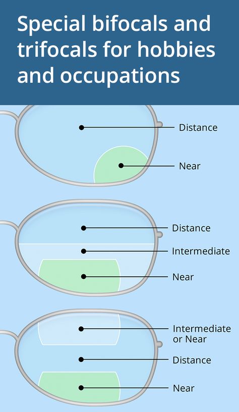 Discover the advantages of bifocals and trifocals over progressive lenses. Optometry Student, Ophthalmology Notes, Optometry Practice, Dispensing Optician, Optometrist Technician, Contact Lenses Tips, Optician Training, Optician Marketing, Optometry School