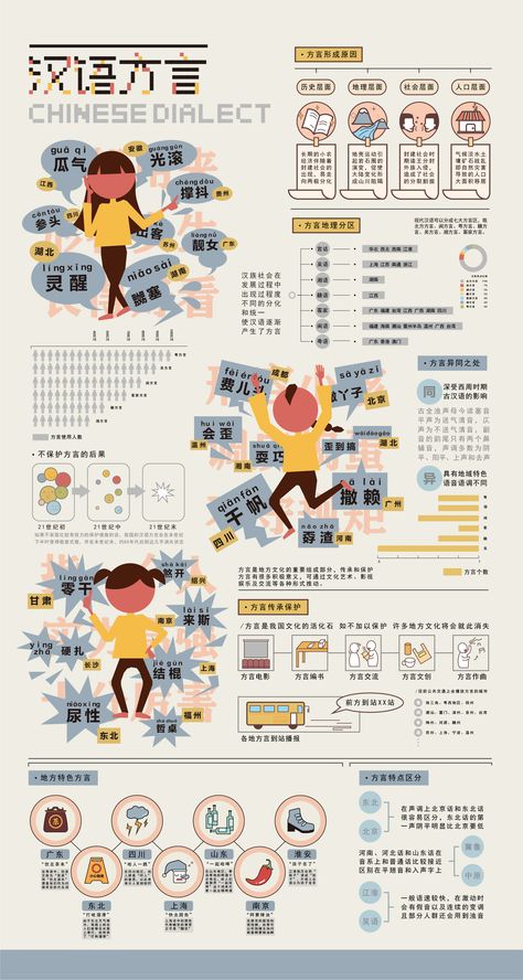 Chinese Dialect — Information is Beautiful Awards Chinese Infographic, Similarities And Differences, Cultural Heritage, Design