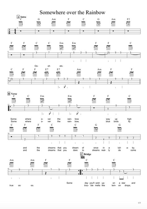 Ukulele Tabs Songs, Chords Ukulele, Ukelele Chords Ukulele Songs, Ukulele Instrument, Roller Bottle Blends, Basic Guitar Lessons, Guitar Tabs Songs, Ukulele Music, Concert Ukulele