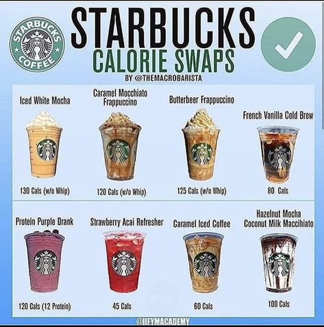 Low Calorie Starbucks, Breakfast Starbucks, Starbucks Calories, Low Calorie Starbucks Drinks, Low Carb Starbucks Drinks, Coffee Calories, Resep Starbuck, Minuman Starbucks, Low Carb Starbucks