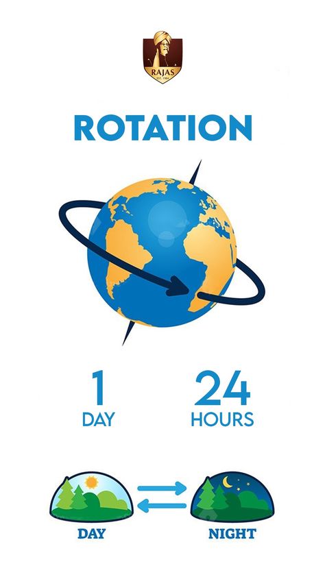 Wednesday Words Rotation vs Revolution #rotation #revolution #rajasgroups #rajas #day #night #year #seasons Rotation Vs Revolution, Rotation And Revolution, Day Night, Day For Night, Zodiac Signs, Signs