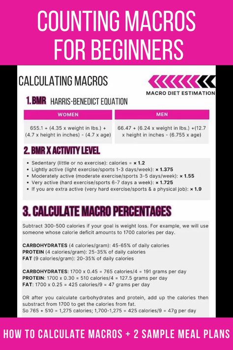 How to calculate and count macros (for beginners) with two sample macro meal plans. Detailed infographic so that you can figure out what your macros are, plus two sample meal plans. How To Figure Out Macros, Macros Diet For Beginners Meal Plan, Count Macros For Beginners, Macros Diet For Beginners, Counting Macros For Beginners, Free Macro Calculator, 2024 Lifestyle, Macros For Beginners, Fat Loss Muscle Gain