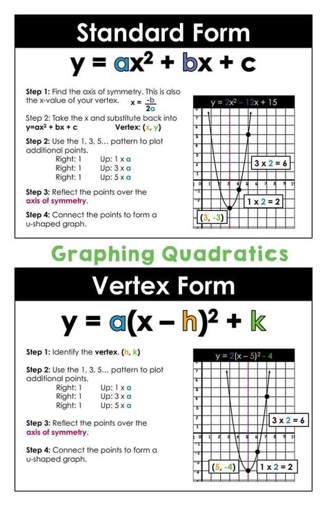 Graphing Quadratics, Math Tips, Quadratic Equations, Quadratic Functions, College Algebra, Teaching Algebra, Graphing Worksheets, Learning Mathematics, Math Tutorials