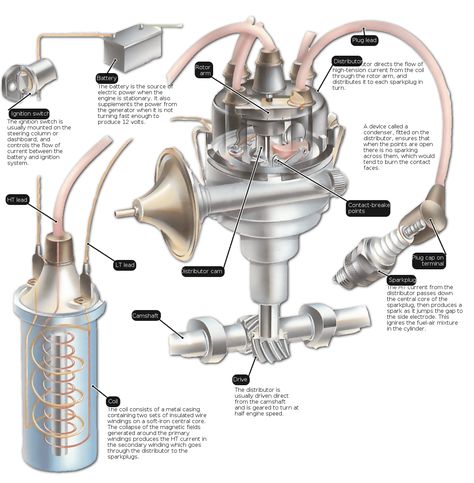 Vw Lt, Automobile Engineering, Car Fix, Truck Repair, Automotive Mechanic, Automotive Engineering, Automotive Electrical, Vw Porsche, Engine Repair