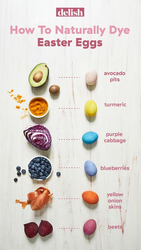 Minimal Easter, Natural Egg Dye, Decorate Easter Eggs, Natural Easter Eggs, Dye Easter Eggs, Diy Easter Eggs, Naturally Dyed Easter Eggs, Egg Dye, Easter Egg Dye