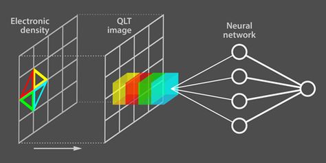 #NeuralNetworks #TopologicalPhases #MachineLearning #QuantumPhysics #Topology #DeepLearning #ArtificialIntelligence #ComputationalPhysics #DataScience #PatternRecognition #QuantumComputing #PhysicsResearch #TopologyInference #PhaseTransitions #EmergentPhenomena Visit:https://condensed-matter.sfconferences.com/ Twitter:https://twitter.com/magnolia2523 Instagram: https://in.pinterest.com/condensc/ Blogger:https://condensedmatterphysics23.blogspot.com/ Phases Of Matter, Condensed Matter Physics, Wave Function, Quantum World, Gravitational Waves, Material Science, Pattern Recognition, Cornell University, Quantum Computer