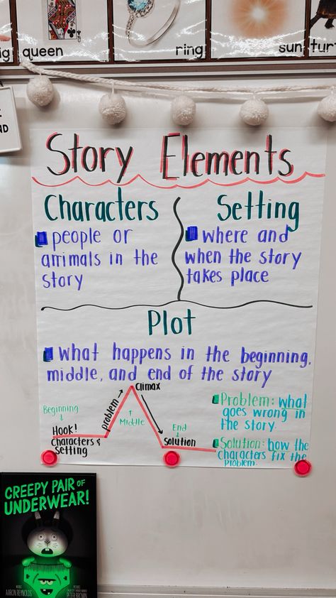 characters, setting, plot Story Plot Anchor Chart, Plot 3rd Grade, Plot Anchor Chart 3rd, Character Setting Plot Anchor Chart, Plot Anchor Chart, Character Anchor Chart, Story Elements Anchor Chart, Reading Homeschool, Academic Tips