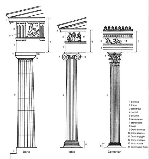 Ancient Greece Architecture, Greek Parthenon, Doric Order, Corinthian Order, Greece Architecture, Architectural Orders, Architecture Blueprints, Doric Column, Architecture Classic