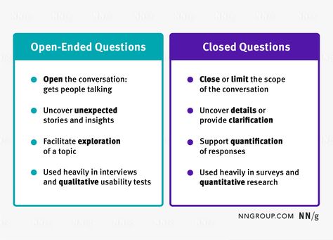 Open-Ended vs. Closed Questions in User Research Open Ended Vs Close Ended Questions, User Research, Open Ended Questions, Quantitative Research, Usability Testing, Product Management, Open Ended, No Response, Writing