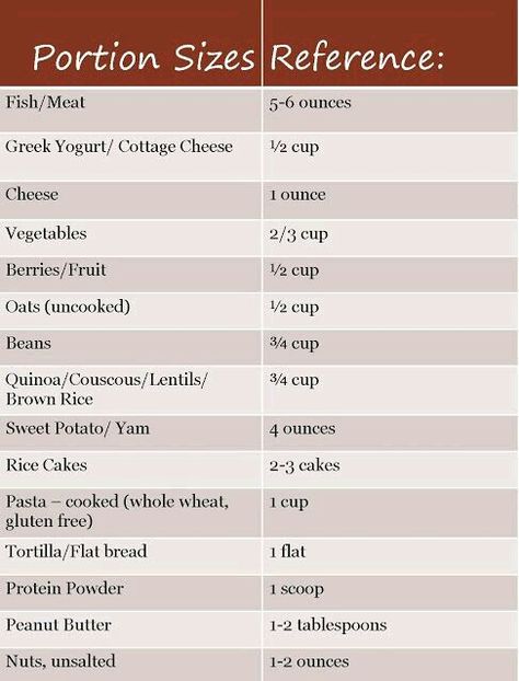 Portion Size Guide, Nutrition Chart, Weight Charts, Reference Chart, Vegan Nutrition, Portion Sizes, Food Scale, Fish And Meat, Healthy Lifestyle Motivation