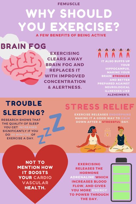 At Femuscle, our main aim is to motivate women to take up active lives. If you're a little low on motivation right now, here's a few benefits (of many) of exercising! Check out our article if you're interested. Active Living, Sleep Help, Benefits Of Exercise, Brain Fog, Active Life, Brain Power, Women Motivation, Improve Mood, Brain Activities