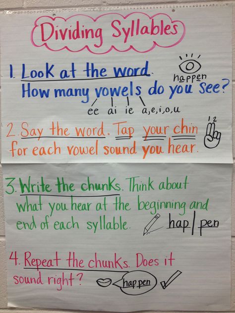 Dividing syllables anchor Syllable Anchor Chart First Grade, Syllable Anchor Chart, Syllables Anchor Chart, R Controlled Syllables, Syllable Types Anchor Chart, Bar Graph Worksheet, Dividing Syllables, Types Of Syllables, Syllables Worksheet