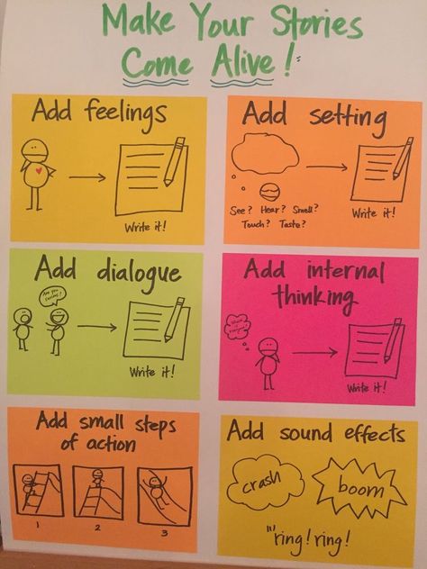 Writing Anchor Chart, Lucy Calkins Writing, Argument Writing, Writing Hacks, Second Grade Writing, Literary Essay, Third Grade Writing, 5th Grade Writing, 3rd Grade Writing