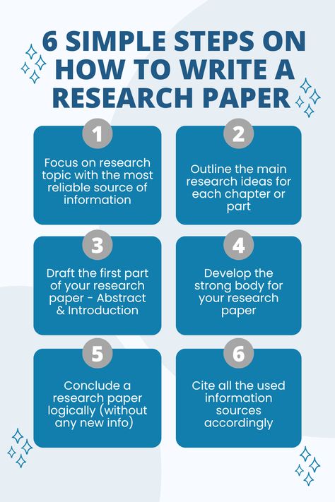 6 Simple steps on how to write a research paper. How To Make Research Paper, How To Write A Paper, Studying Plan, Research Paper Tips, Research Paper Examples, Video Essays, Research Outline, Film Analysis, Persuasive Essay Topics