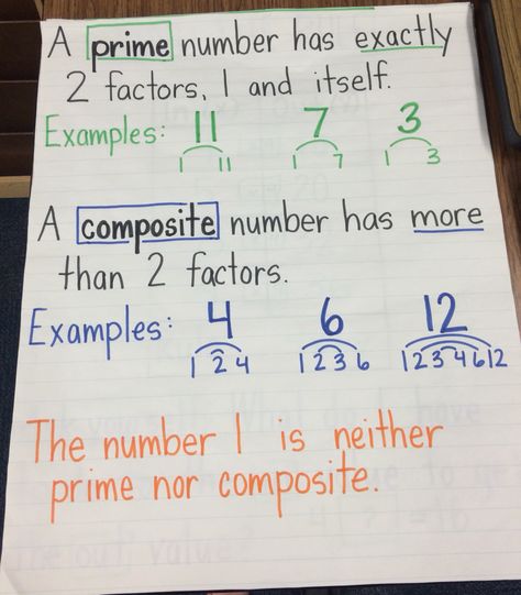 Prime and composite anchor chart Prime Or Composite Anchor Chart, What Is A Prime Number, Factors Multiples Prime Composite Anchor Chart, Prime Number Anchor Chart, Prime And Composite Numbers Anchor Chart, Prime Factorization Anchor Chart, Prime Numbers Anchor Chart, Prime And Composite Anchor Chart, Factors Anchor Chart