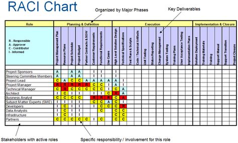 Project Management Infographic, Test Plan, Responsibility Chart, Organization Chart, Communications Plan, Leadership Management, Program Management, Project Management Tools, Business Mentor