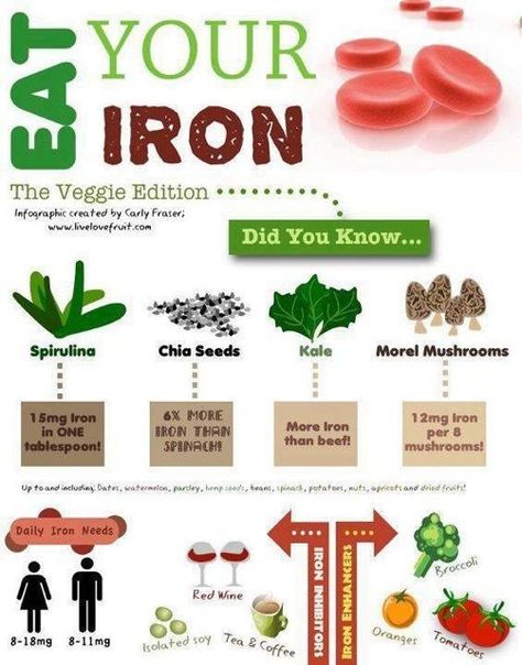 Why you should eat your iron Smoothies Vegan, Things To Eat, Iron Rich Foods, Atkins Diet, Food Info, Nutrient Dense Food, Idee Pasto Sano, Body Fitness, Food Facts