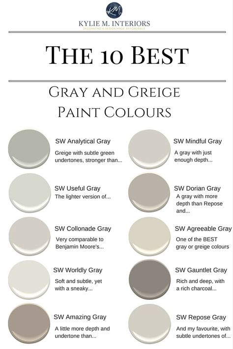 The best warm gray and greige paint colours. Sherwin Williams. Kylie M Interiors Decorating blog, e-decor, e-design and online color consulting services Best Greige Paint Color, Big Houses Interior, Grey Exterior House Colors, Best Gray Paint Color, Worldly Gray, Greige Paint Colors, Greige Paint, Mindful Gray, Romantic Bedroom Decor