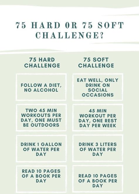 Dont stress yourself over missing one or two tasks. Keep it up and act it never happened! In my opinion, The most Important ones are the diet and workouts. Those what you need to focus on to change your body! Also, There are alot of things that you can do in order to maximize weight loss along with fasting. Here are some of them: 75 Hard Workout Ideas, Soft Challenge, 75 Hard, Hard Workout, Best Diet Plan, Body Motivation, Lose 40 Pounds, Health Motivation, Lose 50 Pounds