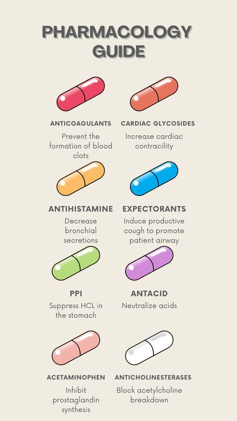 Basic Pharmacy Knowledge, Pharmacy Tech Wallpaper Iphone, Pharmacology Wallpaper Aesthetic, Pharmacy Study Notes, Pharmacist Notes, Pharmacy Notes Aesthetic, B Pharmacy Notes 1st Year, Study Pharmacy Aesthetic, Pharmacy Tech Outfit