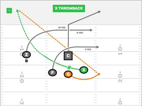 #FlagFootBall #FootBallPlays #FootBallHelp #NFLFlag #USAFlag Flag Football Drills, Flag Football Plays, Youth Flag Football, Football Playbook, Football Defense, Football Formations, Football Plays, Tackle Football, Nfl Highlights