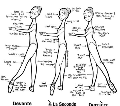 9 Basic Ballet Terms & Benefits Benefits Of Ballet, Ballet Terms Dance Terminology, Ballet Terminology With Pictures, Ballet Terms With Pictures, Ballet Notes, Ballet Combinations, Basic Ballet Moves, Ballet Dictionary, Dance Terminology