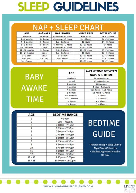 LLD+Sleep+Guidelines+Chart_WEB Baby Awake Time Chart, Newborn Awake Time, Awake Times For Babies, Baby Naps, Sleep Chart, Newborn Tips, Sleep Guide, Baby Routine, Baby Information