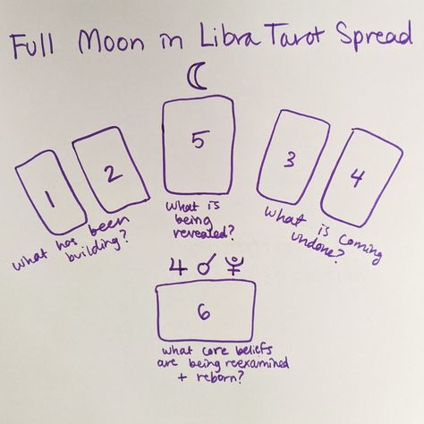 Full Moon In Libra Tarot Spread, Libra Witch, Full Moon Tarot Reading, Libra Full Moon, Tarot Spreads Layout, Oracle Spreads, Full Moon Tarot, Full Moon In Sagittarius, Full Moon In Pisces