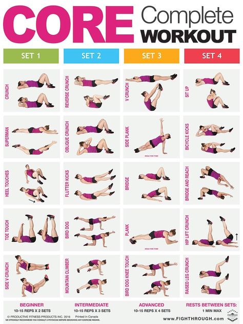 Core Workout Plan, Workout Morning, Complete Workout, Workout Man, Workout Bauch, Workout Posters, Yoga Iyengar, Core Training, Abs Workout For Women