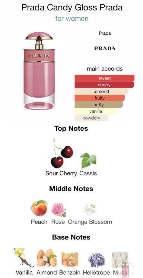 Cherry Scented Perfume, Cherry Almond Perfume, Peach Scented Perfume, Sweet Parfum, Almond Perfume, Prada Candy Gloss, Cherry Perfume, Cherry Products, Fruit Perfumes