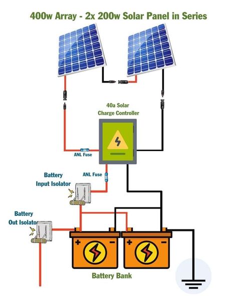 Solar Panel Mounts, 12v Solar Panel, Panel Solar, Battery Bank, Solar Panel Kits, Solar Installation, Diagram Design, Power System, Solar Panel System