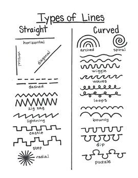 In this handout, I drew out as many different types of straight or curved lines as possible for my students to observe and use in their artwork. I also label all the types of lines by the names that I and my students like to call them. Types Of Lines Art, Different Hair Textures, Line Art Lesson, Different Types Of Lines, Elementary Art Classroom, Types Of Lines, Elements And Principles, Principles Of Art, Different Hair