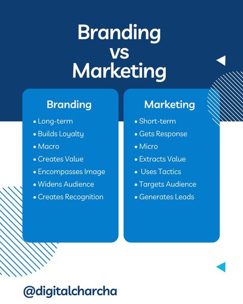 Business Strategy Management, Brand Marketing Strategy, Business Branding Inspiration, Startup Business Plan, Digital Marketing Plan, Branding And Marketing, Business Basics, Business Marketing Plan, Social Media Marketing Plan