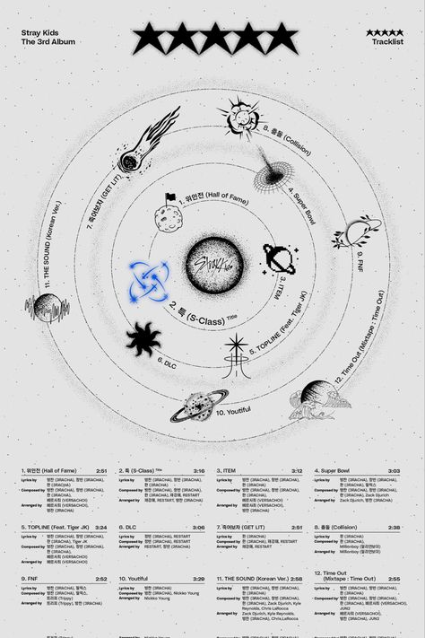 Skz 5 Star Tattoo, 5 Star Tracklist, Skz Tattoo Ideas 5 Star, Skz 5 Star Album Receipt, Skz Poster Prints, Skz 5 Star Poster, Skz Room Posters, Skz 5 Star Album Cover, Skz Minimalist Poster