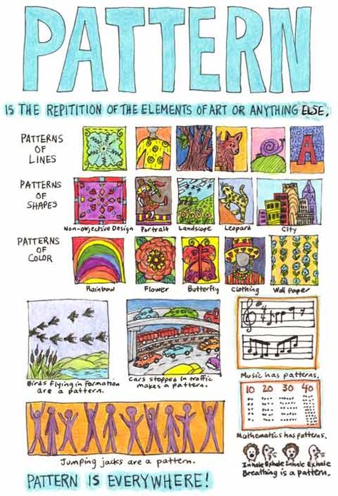 The ABCs of Art- Learn about the principle of pattern in design and art. Elements Of Art Pattern, Variety In Art Examples, Pattern Principle Of Design, Principles Of Design Pattern, Pattern Examples, Variety Art, Art Principles, Art Room Posters, Classe D'art