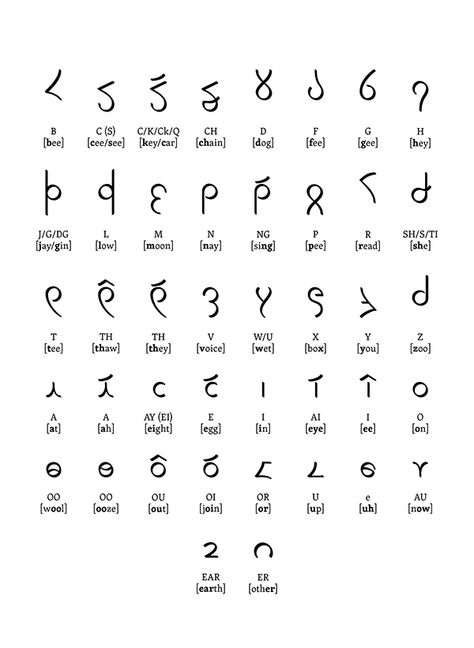 The Sanacon Universal writing system (prototype) Secret Language Alphabet Pretty, Ciphers And Codes, Witches Alphabet, Fictional Languages, Ancient Alphabets, Different Alphabets, Alphabet Code, Alphabet Symbols, Writing Code