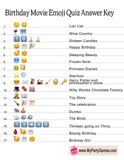 Free Printable Birthday Movie Emoji Quiz Guess The Emoji Answers Movie, Movie Emoji Game With Answers, Happy Birthday Ig Story, Happy Birthday Ig Story Ideas, Birthday Ig Story Ideas, Emoji Trivia, Key Emoji, Guess The Emoji Answers, Masculine Birthday Party