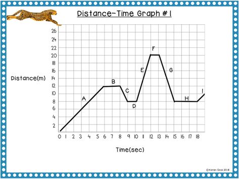 Distance Time Graphs, Types Of Graphs, Motion Graphs, Plastic Trash, Science Notebooks, Potential Energy, Force And Motion, Middle School Teachers, Eighth Grade