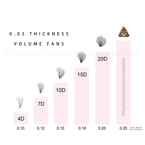 Lash Diameter Chart, Lash Manual, Applying Lashes, Lash Bar, Volume Lash Extensions, Lash Salon, Lash Tech, Volume Lashes, Lash Artist