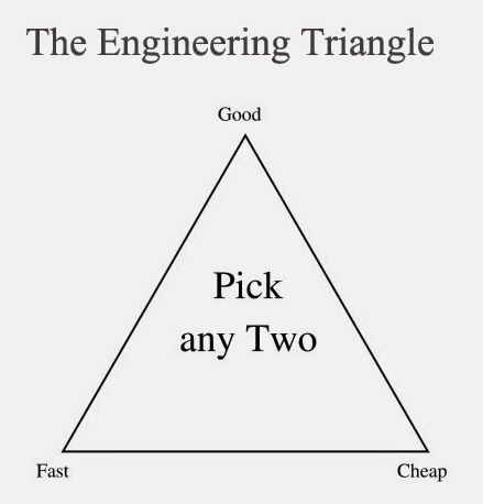 Civil Engineering Humor, Ingenieur Humor, Engineering Jokes, Engineering Quotes, Programming Humor, Engineering Memes, Workplace Humor, Engineering Humor, Info Board