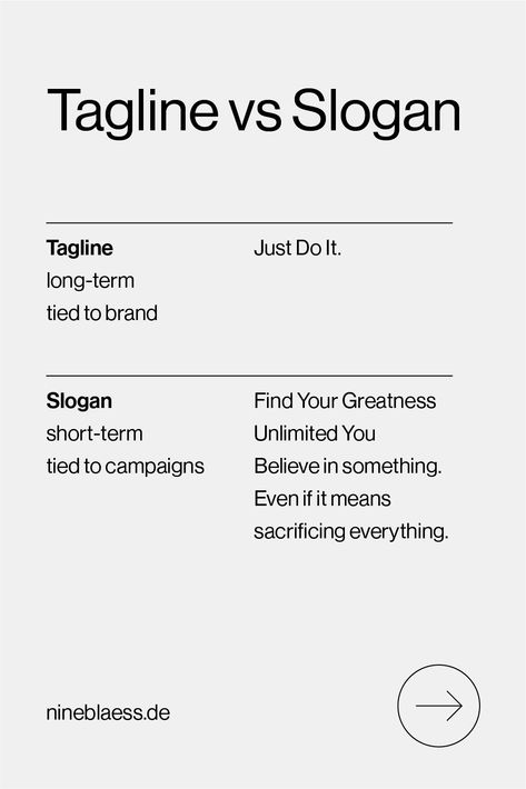 Whats the difference between a tagline and a slogan? Well a tagline is a long term brand asset, such as Nike’s "Just Do It”. A slogan is a short-term phrase tied to specific offers, such as: "Find Your Greatness" ”Unlimited You
Believe in something. Even if it means sacrificing everything.” Tagline Examples, Brand Taglines, Unique Selling Point, Catchy Phrases, Unique Selling Proposition, Branding Resources, Linkedin Marketing, Brand Voice, Emotional Connection