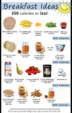 150 Calorie Snacks, Healthy Desayunos, Resep Diet Sehat, Motivasi Diet, Low Calorie Breakfast, Resep Diet, Calorie Meal Plan, Makanan Diet, 1200 Calories